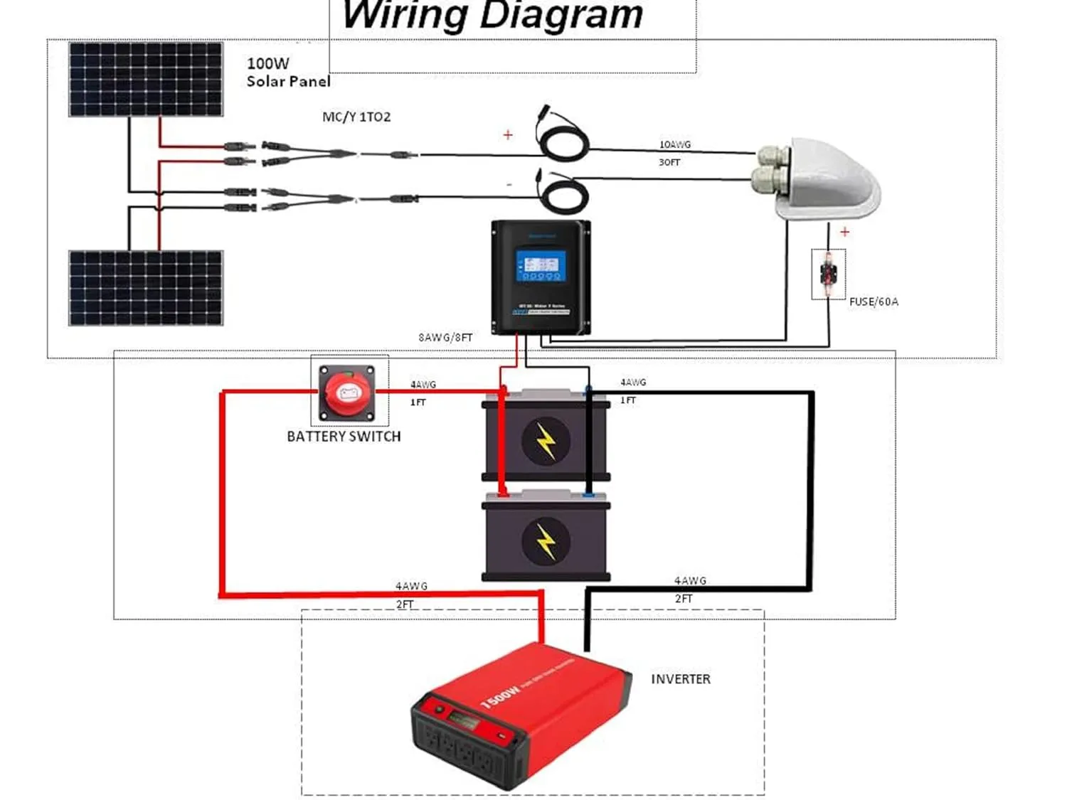 Acopower 200w kit
mono 200w 20A PWM