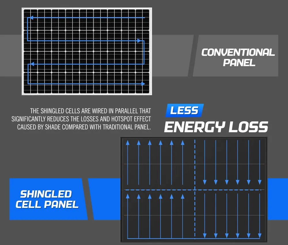 Atem Power 12V 200W Bifacial Shingled Solar Panel Kit Mono Caravan Fixed Camping Power