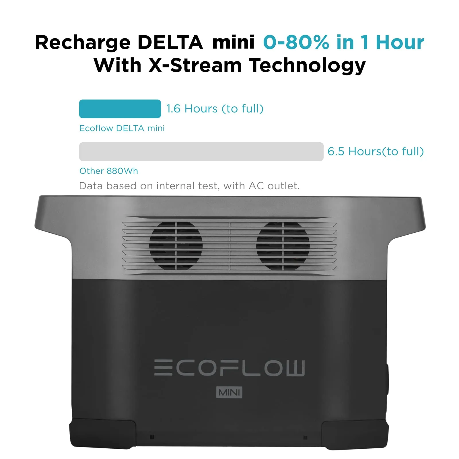 EcoFlow DELTA mini Portable Power Station