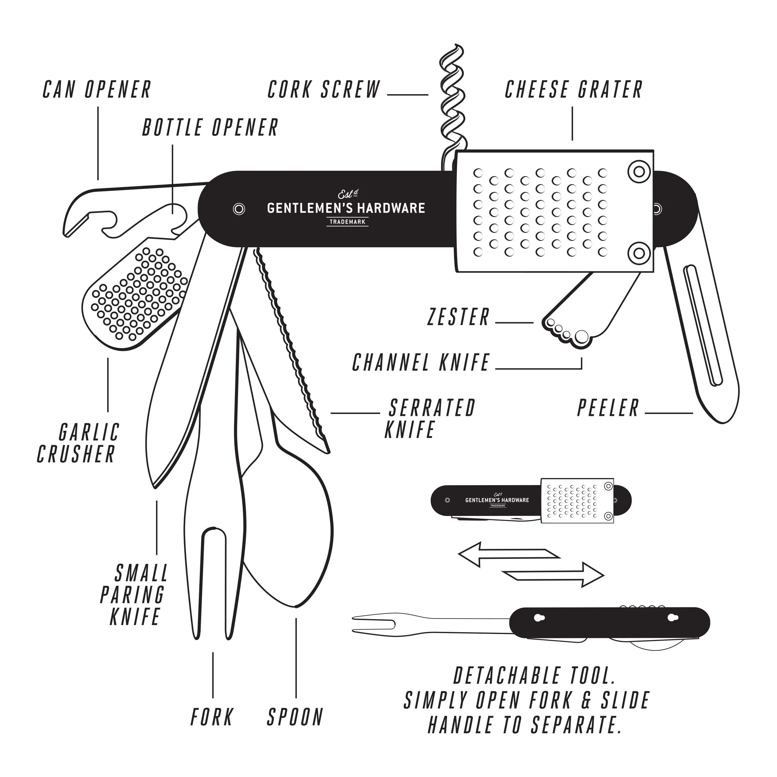 Kitchen Multi-Tool