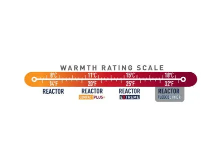 Sea To Summit Thermolite Reactor Extreme - Long